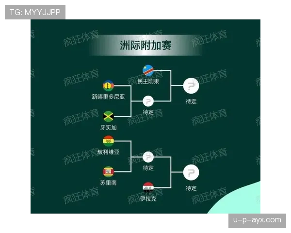 2026世界杯最新淘汰对阵规则 2026世界杯最新淘汰对阵规则
